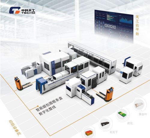 中科天工 深度挖掘印后包裝智能工廠的無限可能
